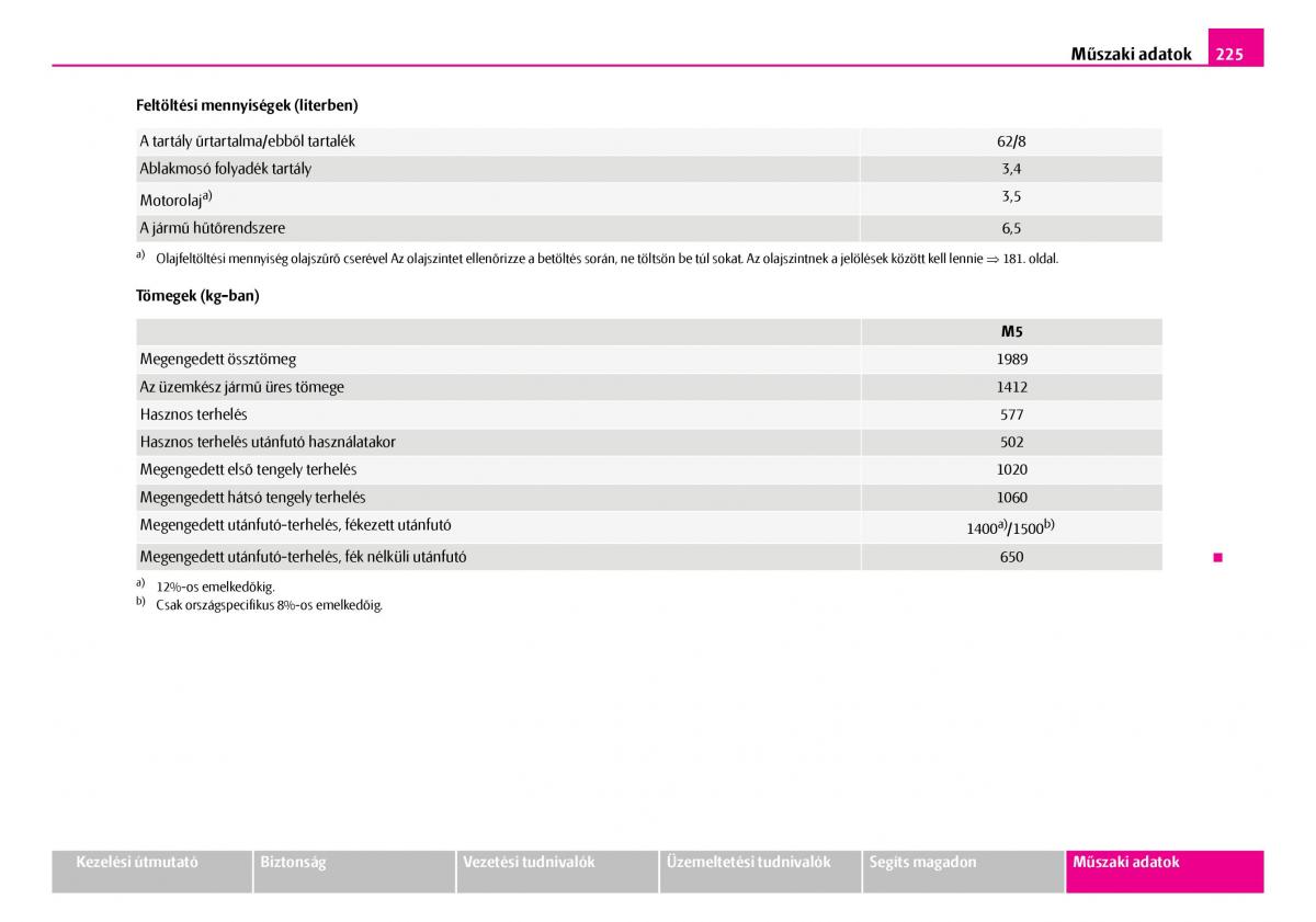 Skoda Superb I 1 Kezelesi utmutato / page 226