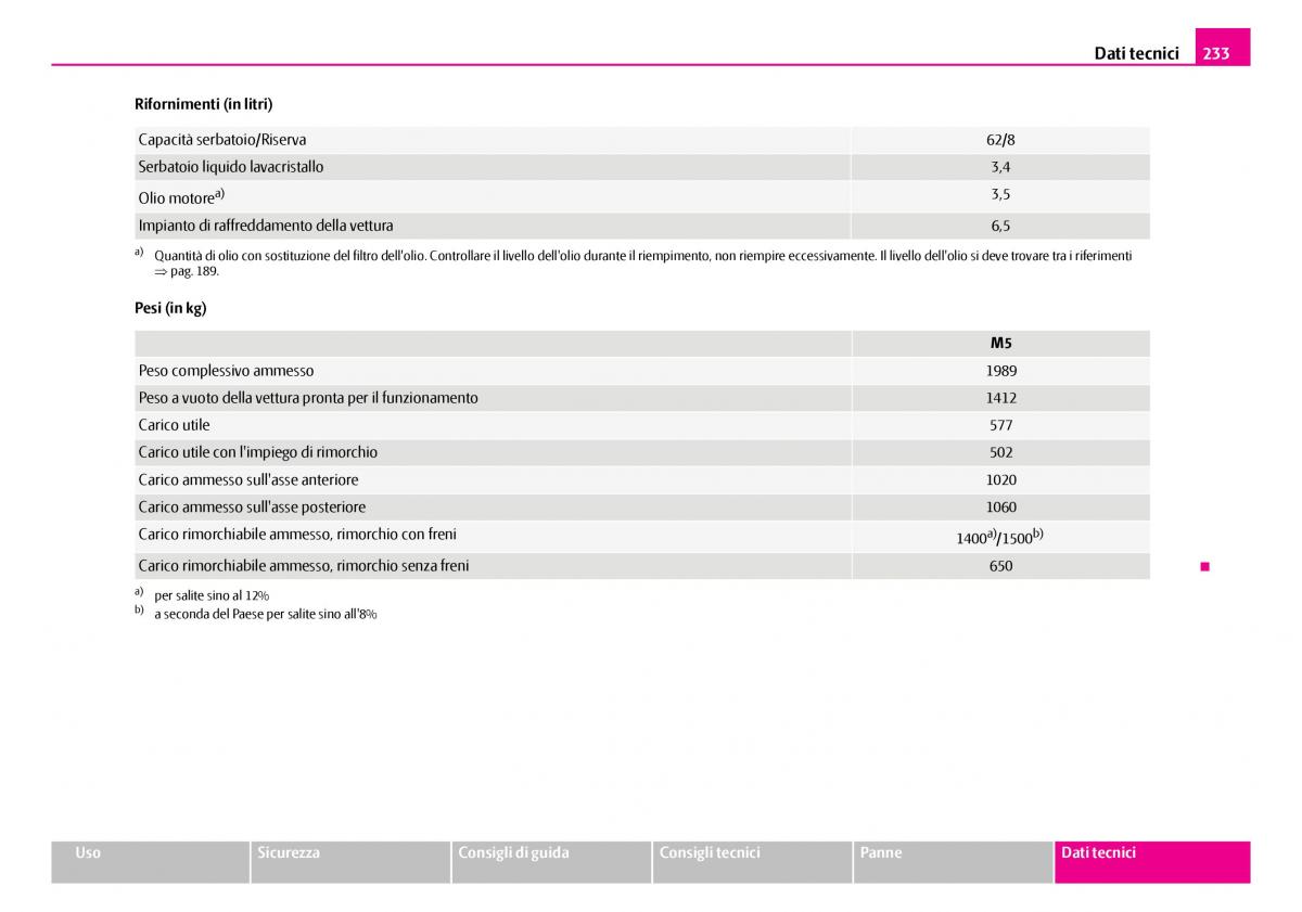 Skoda Superb I 1 manuale del proprietario / page 234