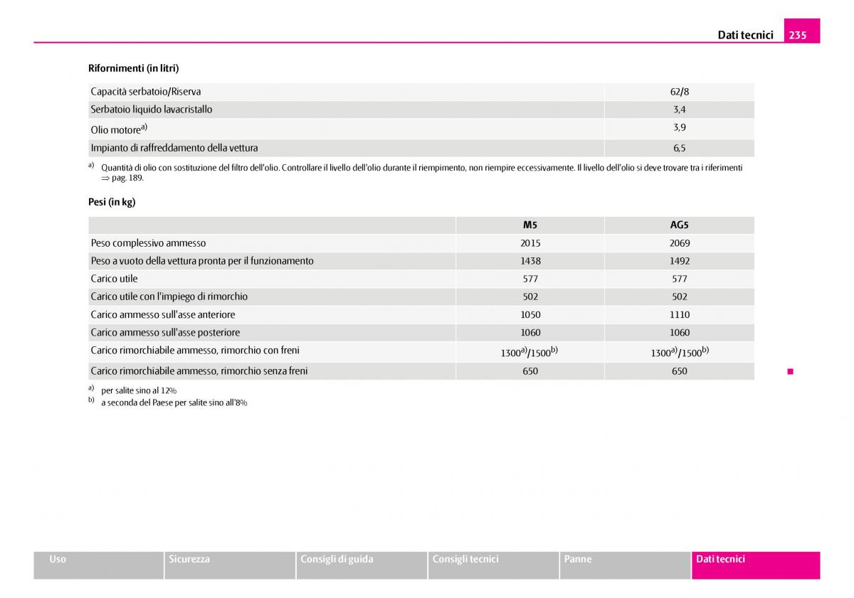 Skoda Superb I 1 manuale del proprietario / page 236