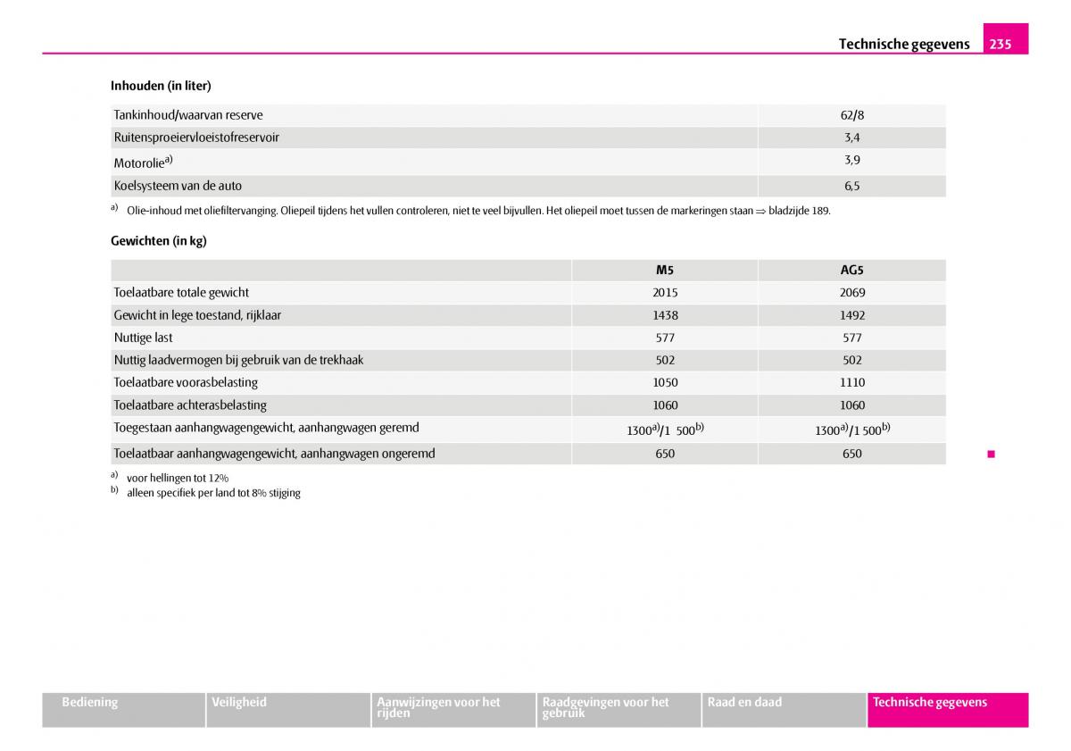 Skoda Superb I 1 handleiding / page 236