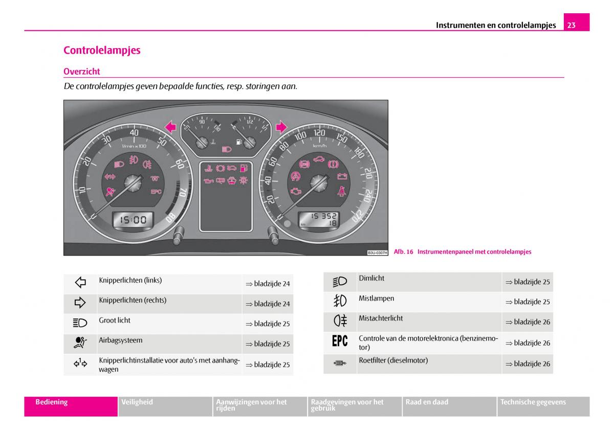 Skoda Superb I 1 handleiding / page 24