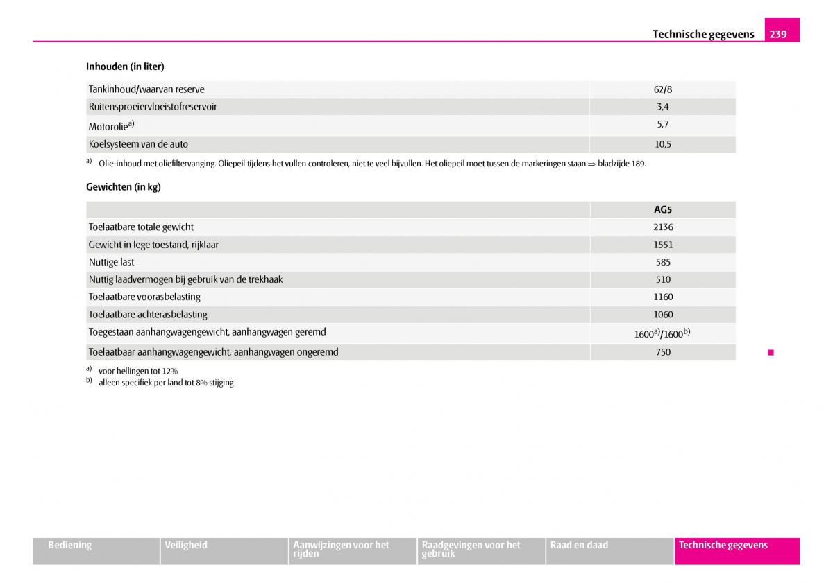 Skoda Superb I 1 handleiding / page 240