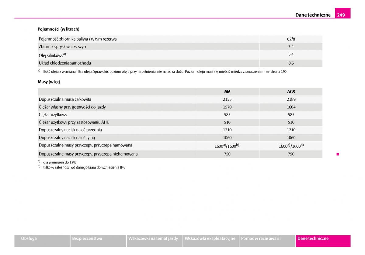 Skoda Superb I 1 instrukcja obslugi / page 250