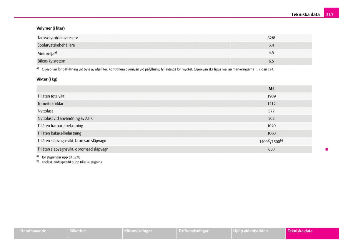 Skoda Superb I 1 instruktionsbok / page 218