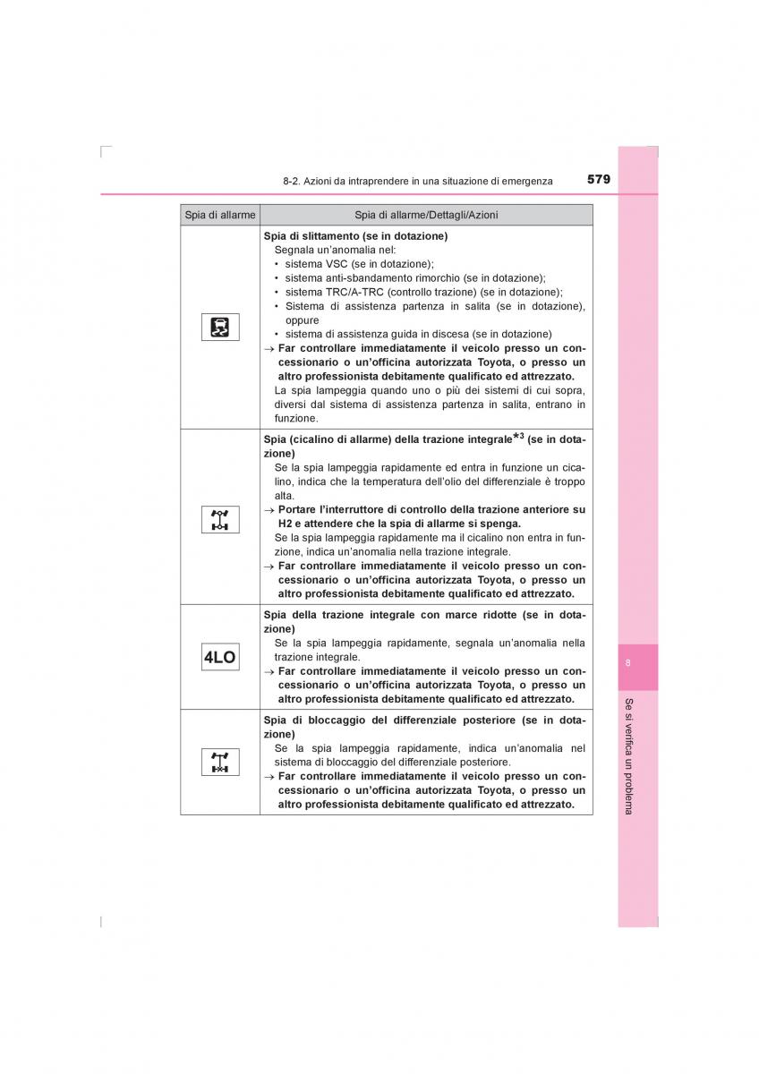 Toyota Hilux VIII 8 AN120 AN130 manuale del proprietario / page 579