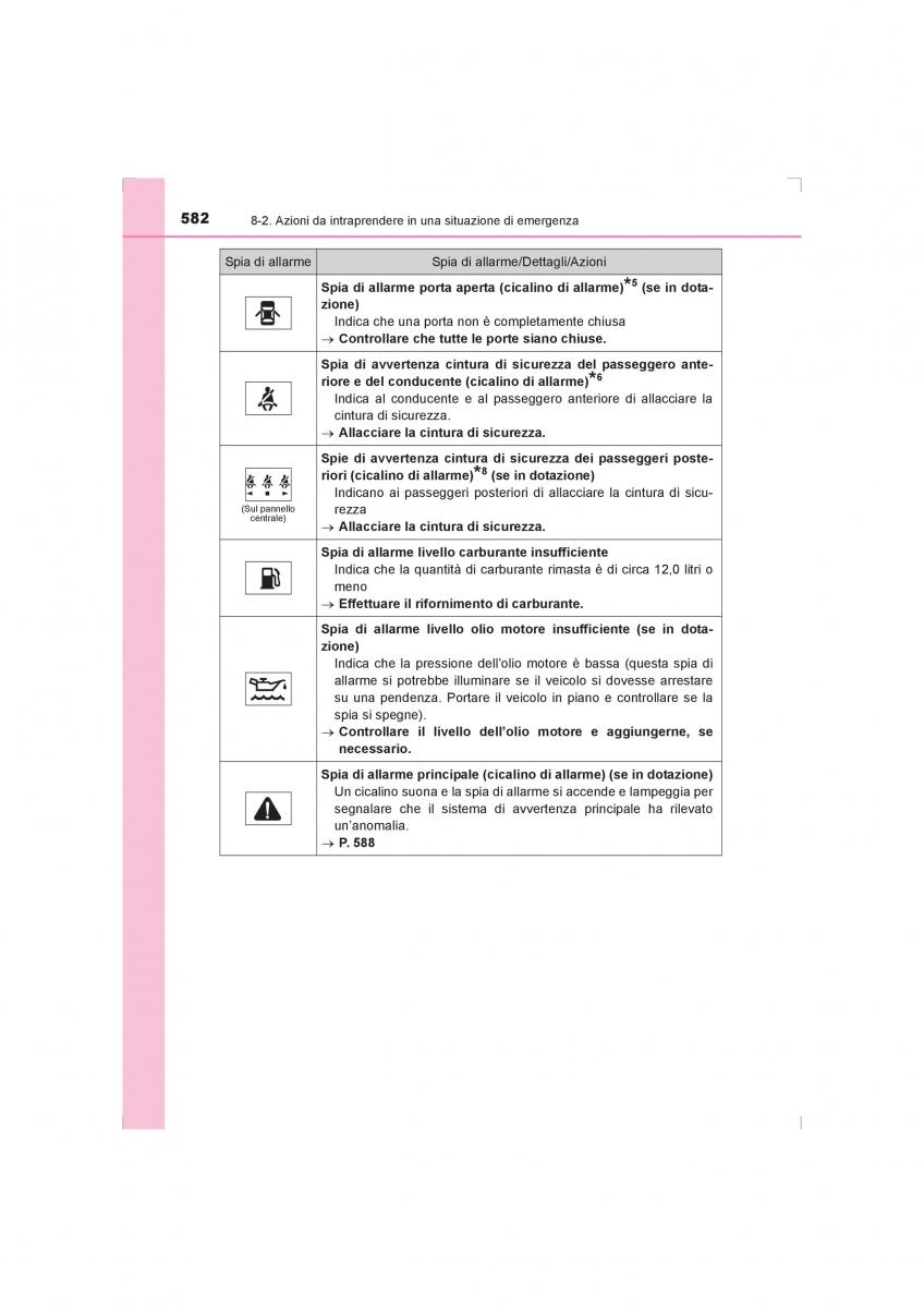 Toyota Hilux VIII 8 AN120 AN130 manuale del proprietario / page 582