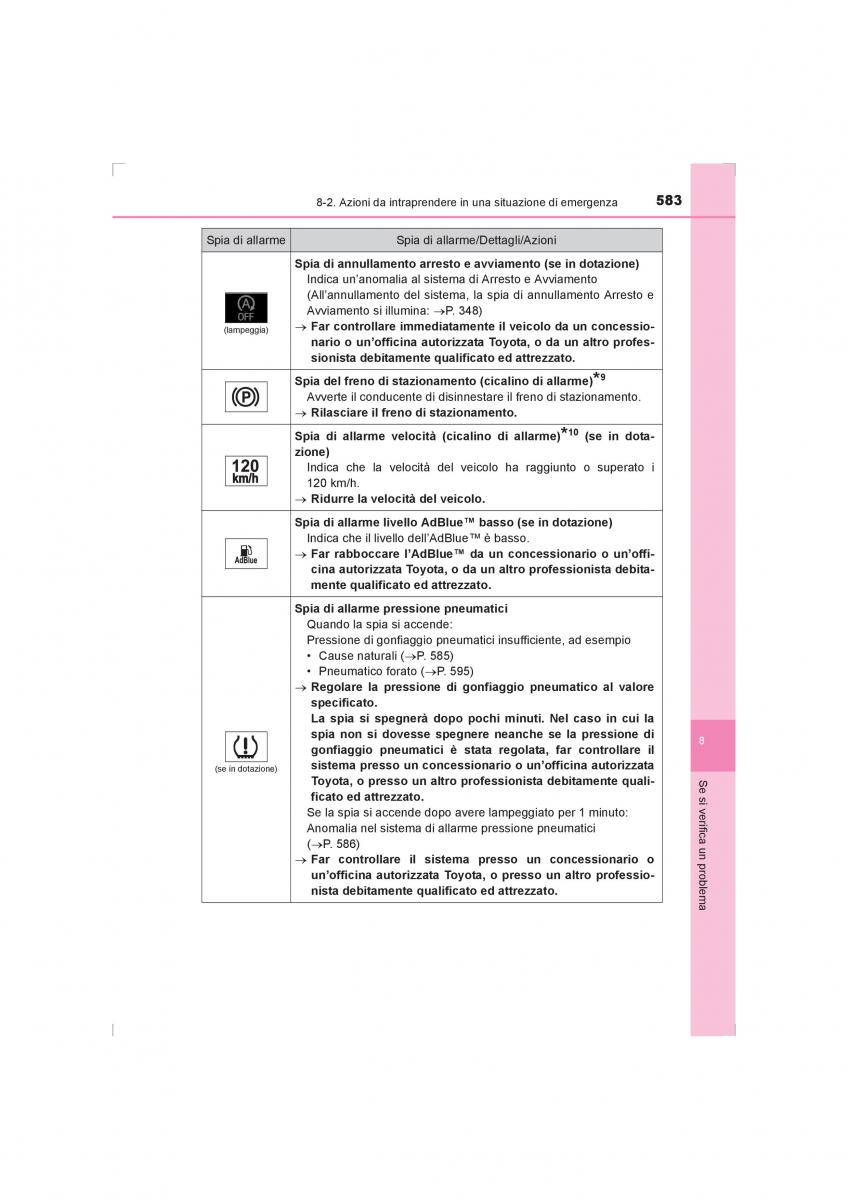 Toyota Hilux VIII 8 AN120 AN130 manuale del proprietario / page 583