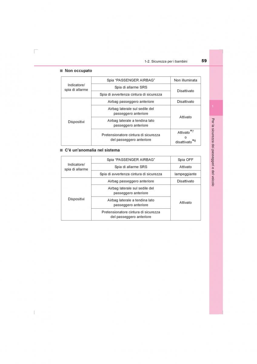 Toyota Hilux VIII 8 AN120 AN130 manuale del proprietario / page 59