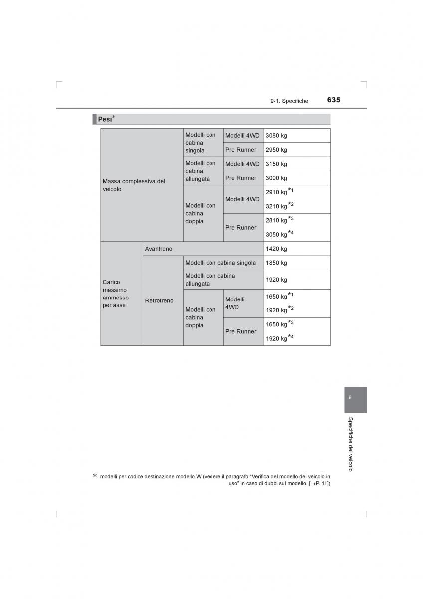 Toyota Hilux VIII 8 AN120 AN130 manuale del proprietario / page 635