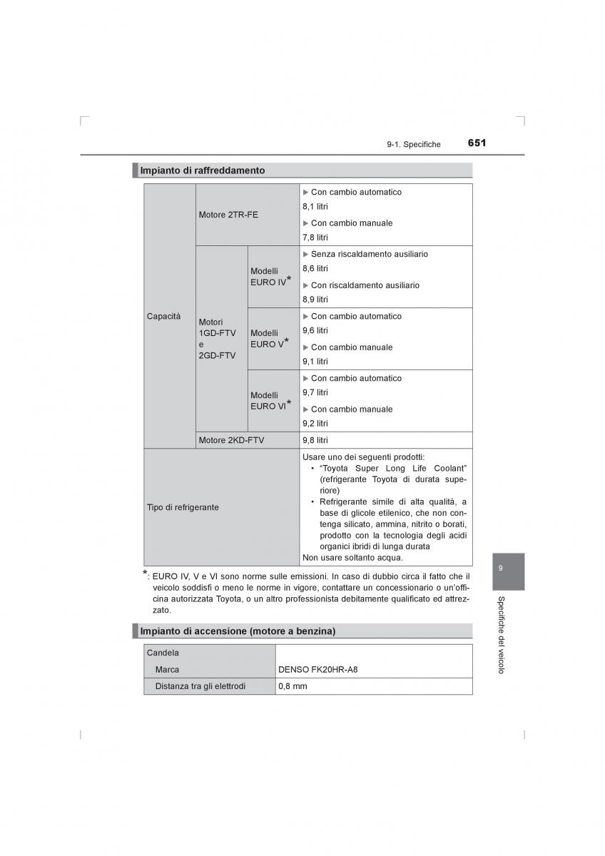 Toyota Hilux VIII 8 AN120 AN130 manuale del proprietario / page 651