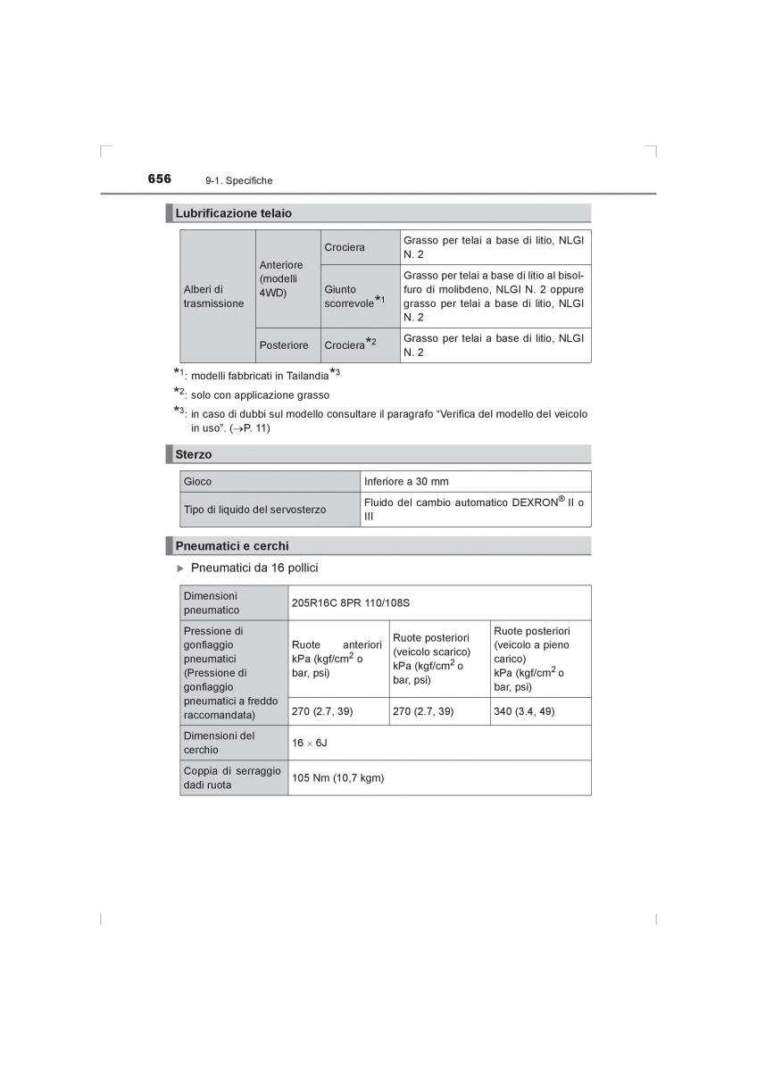 Toyota Hilux VIII 8 AN120 AN130 manuale del proprietario / page 656