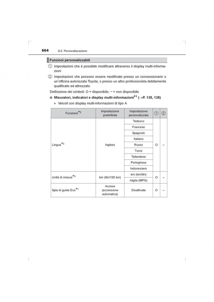 Toyota Hilux VIII 8 AN120 AN130 manuale del proprietario / page 664