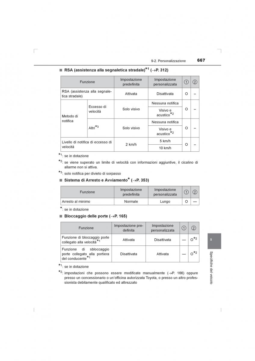 Toyota Hilux VIII 8 AN120 AN130 manuale del proprietario / page 667