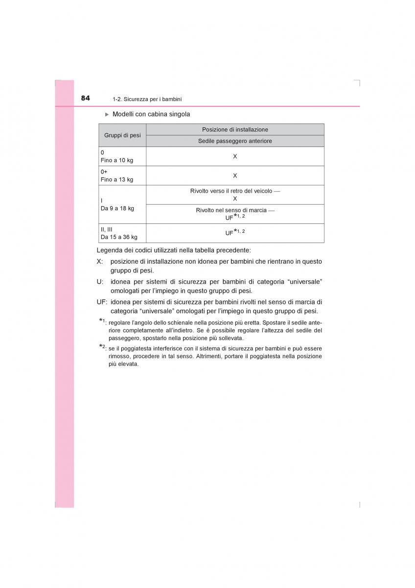 Toyota Hilux VIII 8 AN120 AN130 manuale del proprietario / page 84