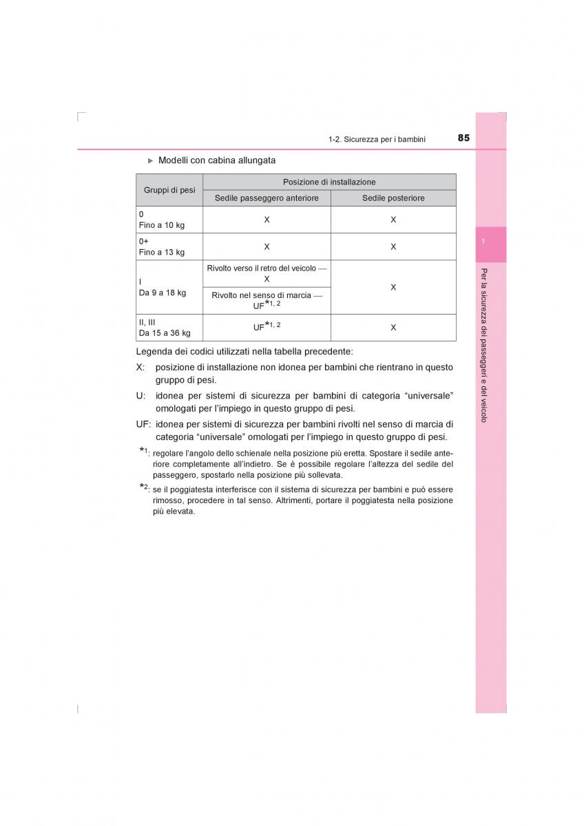 Toyota Hilux VIII 8 AN120 AN130 manuale del proprietario / page 85