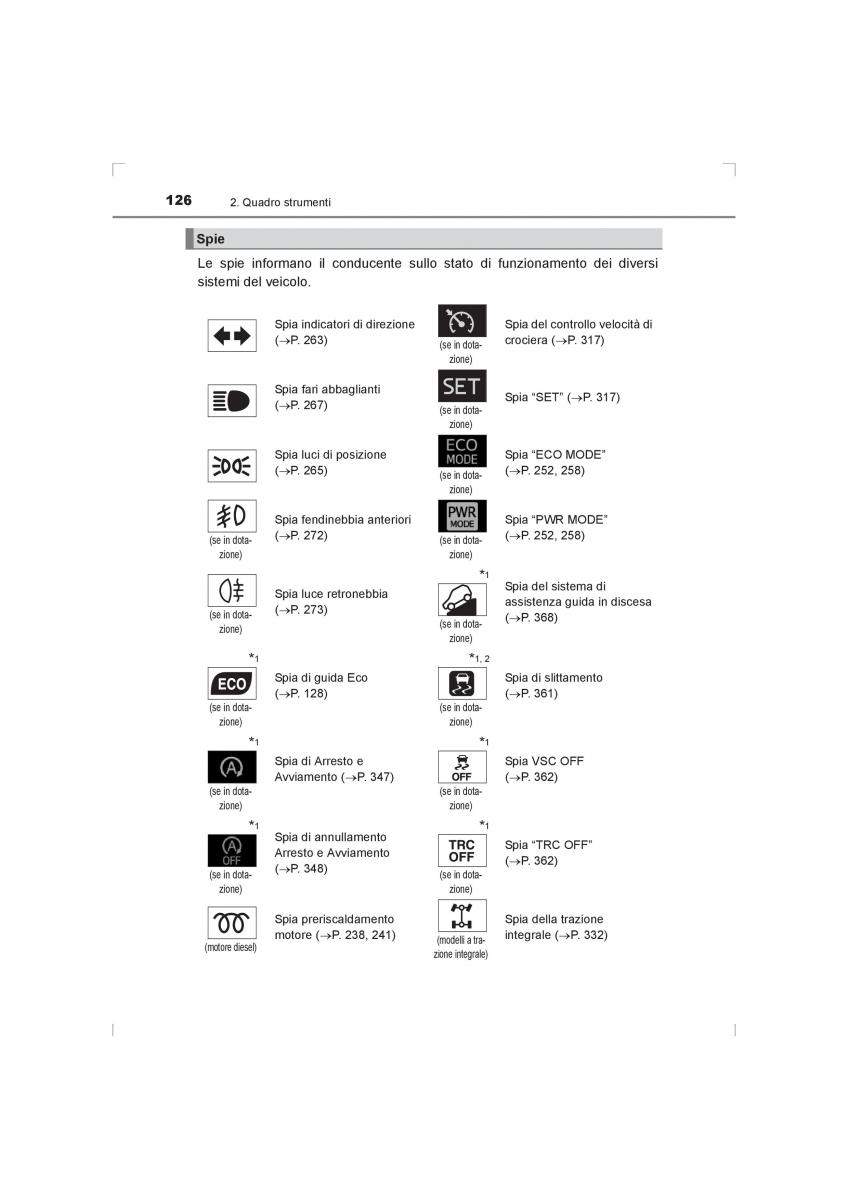 Toyota Hilux VIII 8 AN120 AN130 manuale del proprietario / page 126