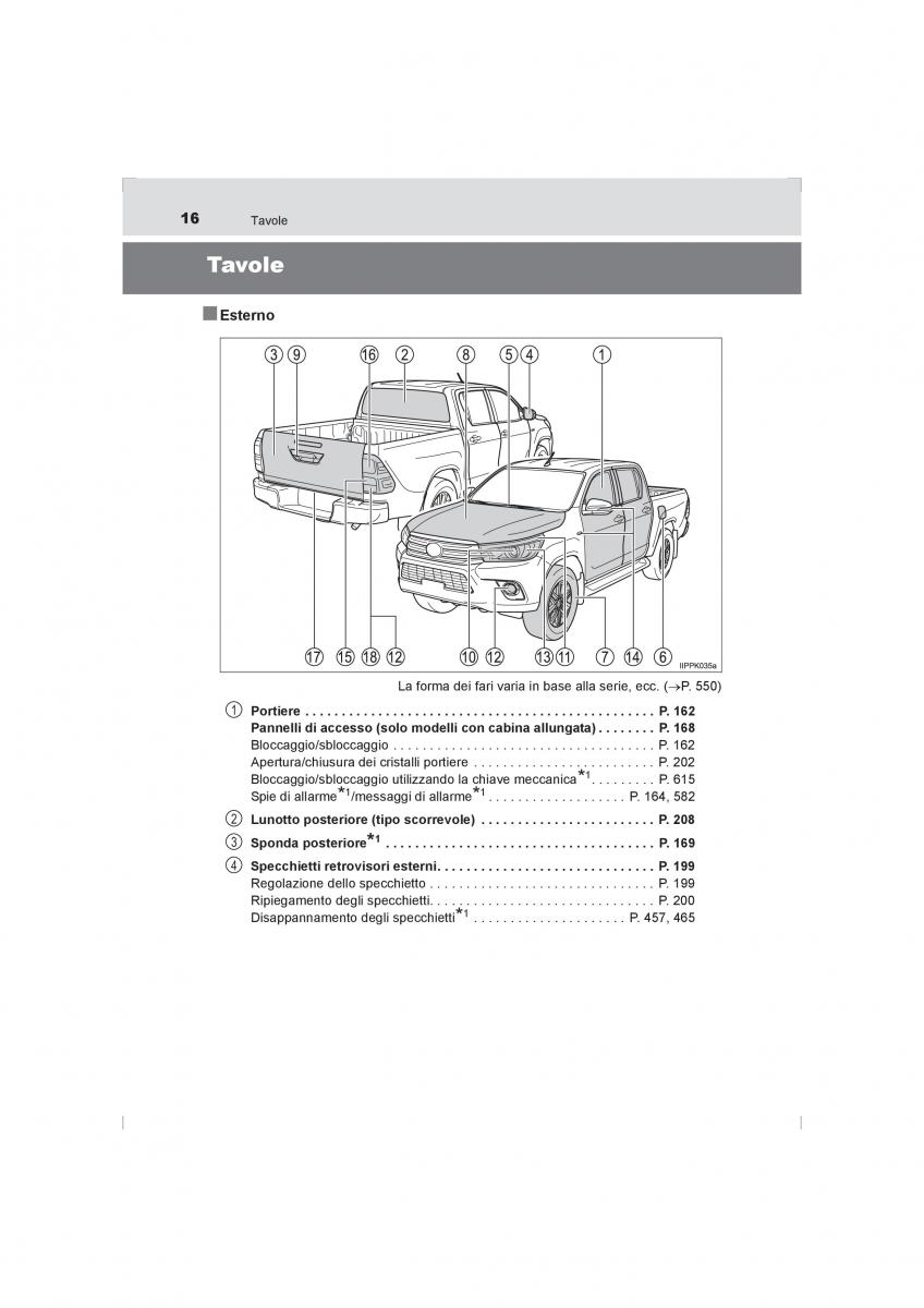 Toyota Hilux VIII 8 AN120 AN130 manuale del proprietario / page 16