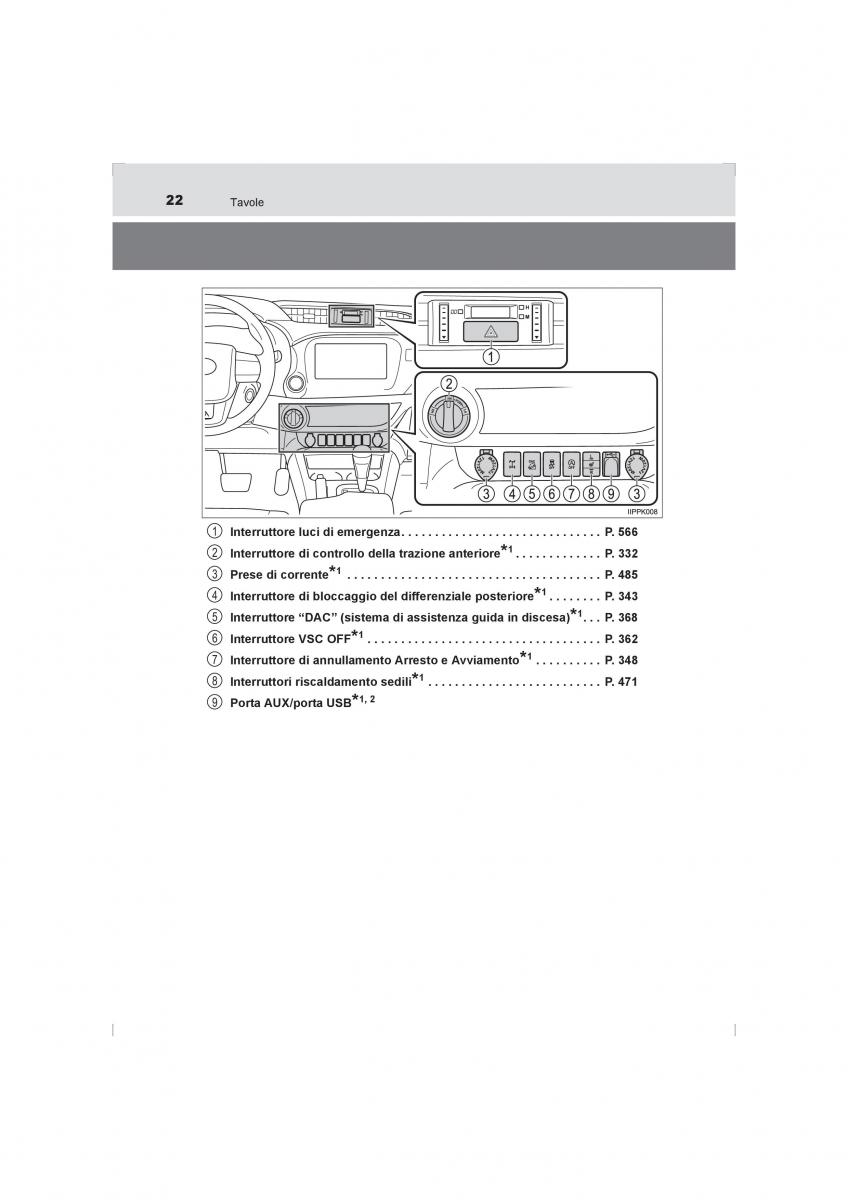 Toyota Hilux VIII 8 AN120 AN130 manuale del proprietario / page 22