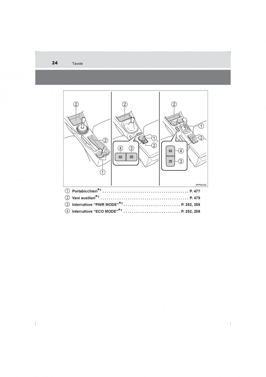 Toyota Hilux VIII 8 AN120 AN130 manuale del proprietario / page 24