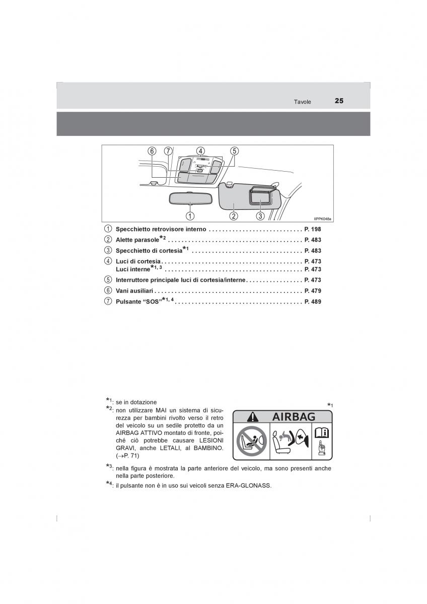 Toyota Hilux VIII 8 AN120 AN130 manuale del proprietario / page 25