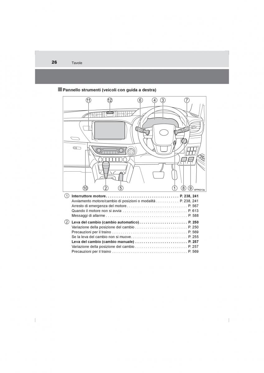 Toyota Hilux VIII 8 AN120 AN130 manuale del proprietario / page 26