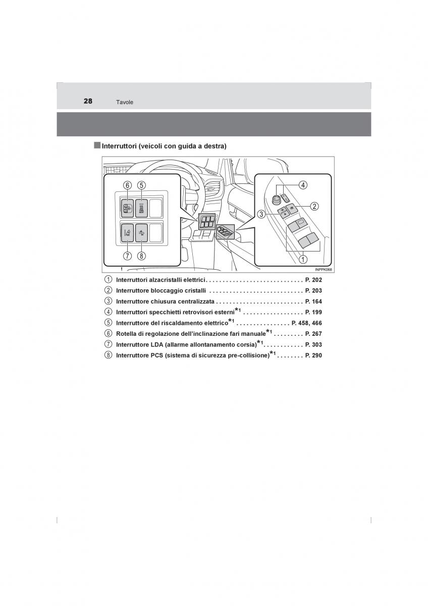 Toyota Hilux VIII 8 AN120 AN130 manuale del proprietario / page 28