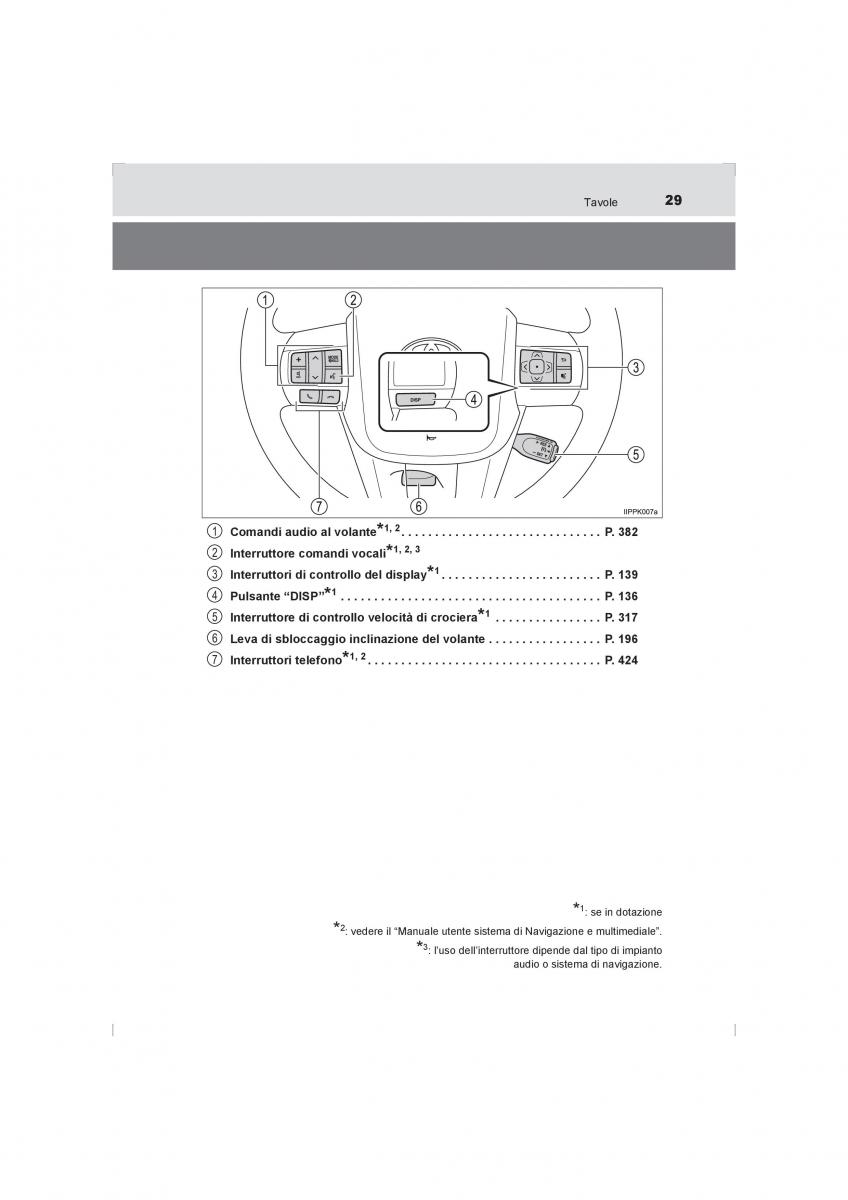 Toyota Hilux VIII 8 AN120 AN130 manuale del proprietario / page 29