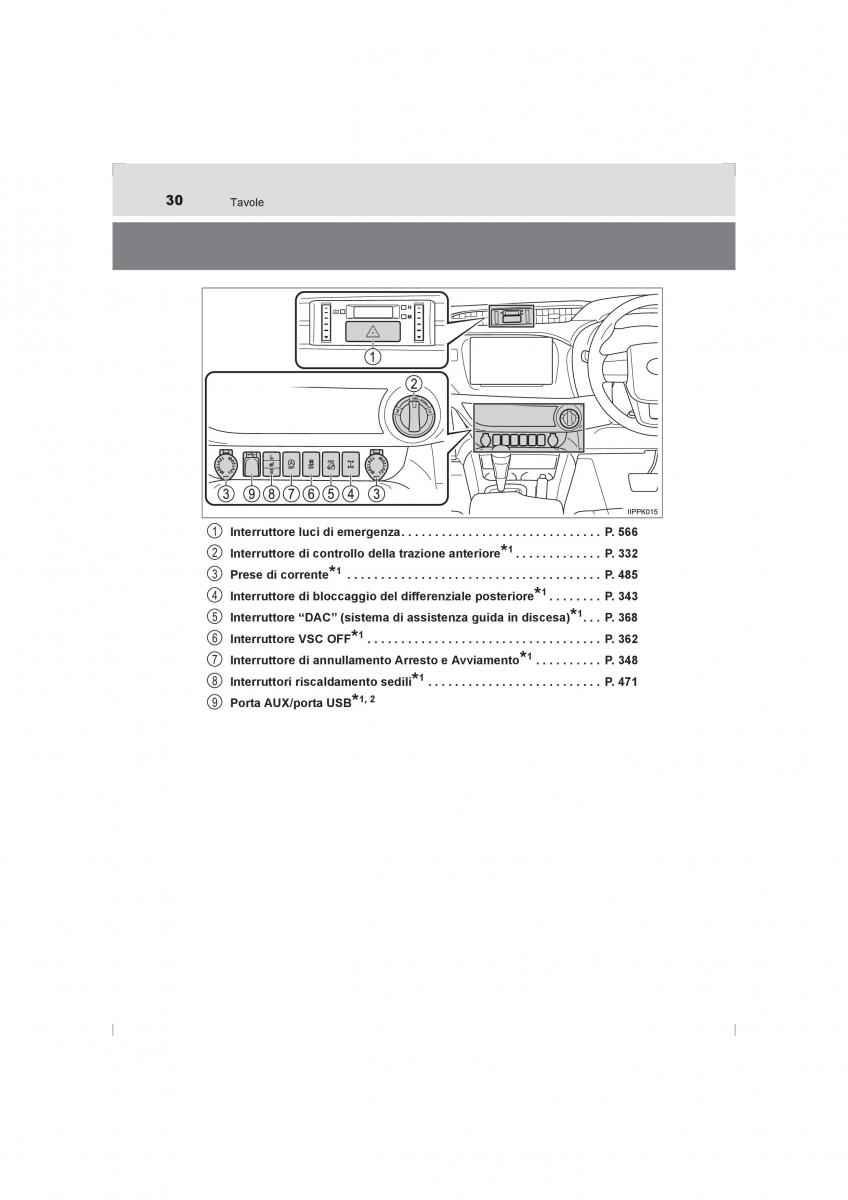 Toyota Hilux VIII 8 AN120 AN130 manuale del proprietario / page 30