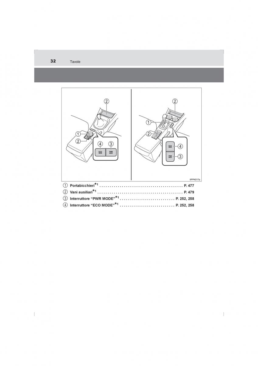 Toyota Hilux VIII 8 AN120 AN130 manuale del proprietario / page 32