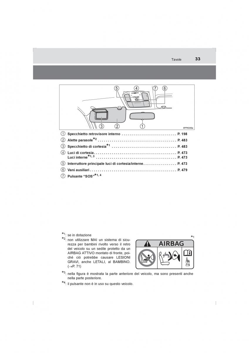 Toyota Hilux VIII 8 AN120 AN130 manuale del proprietario / page 33