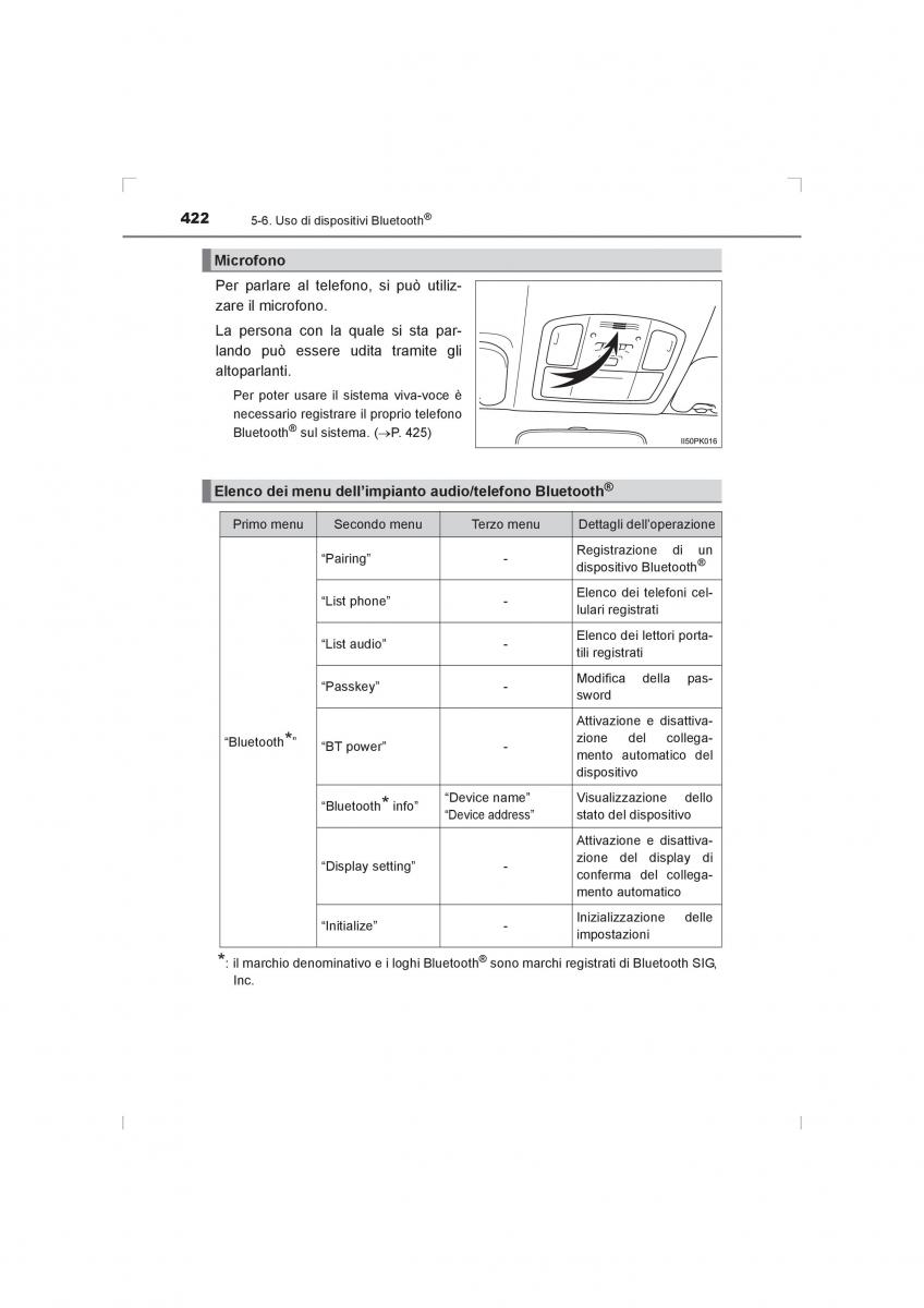 Toyota Hilux VIII 8 AN120 AN130 manuale del proprietario / page 422