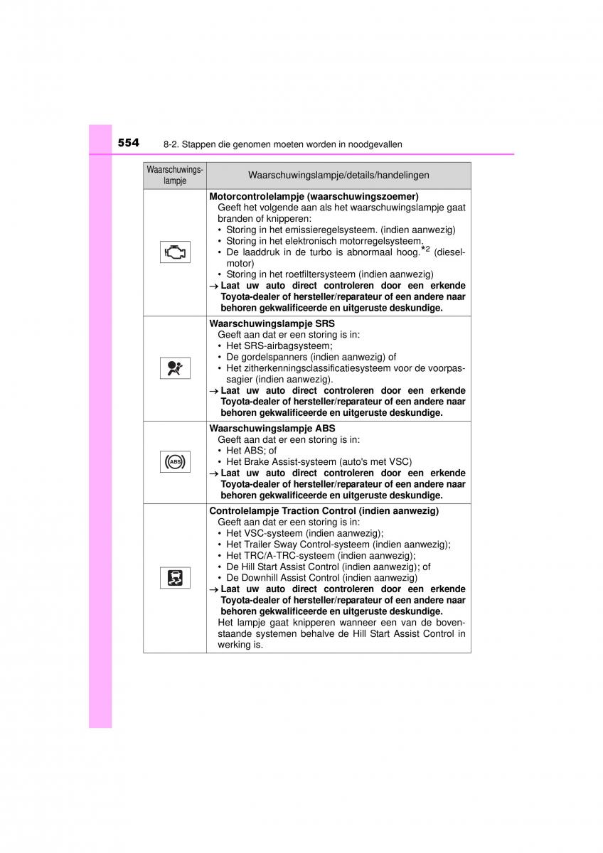 Toyota Hilux VIII 8 AN120 AN130 handleiding / page 554