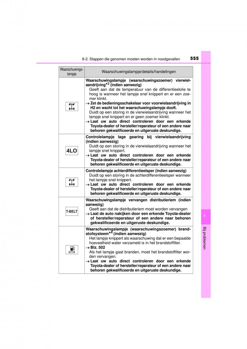 Toyota Hilux VIII 8 AN120 AN130 handleiding / page 555