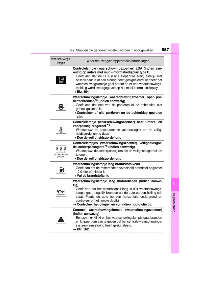 Toyota Hilux VIII 8 AN120 AN130 handleiding / page 557