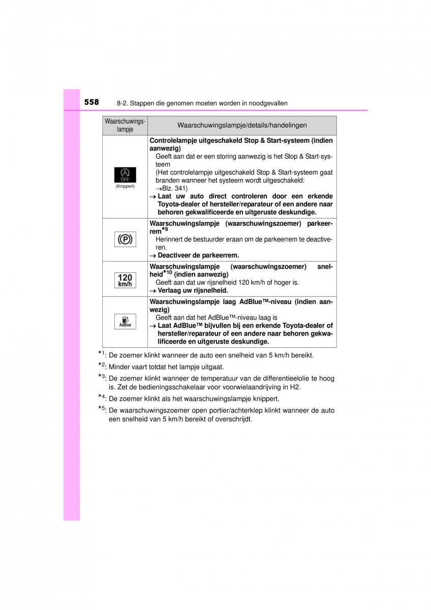 Toyota Hilux VIII 8 AN120 AN130 handleiding / page 558