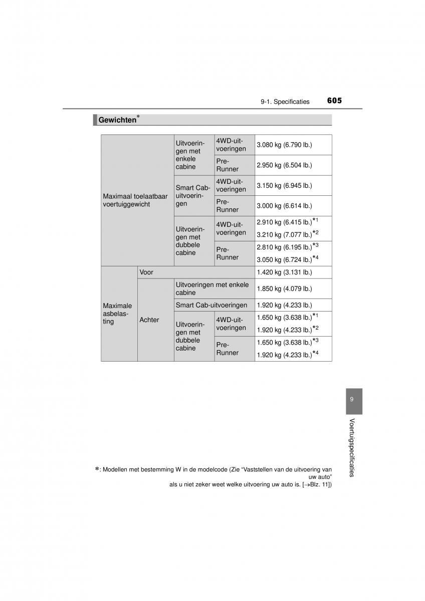 Toyota Hilux VIII 8 AN120 AN130 handleiding / page 605