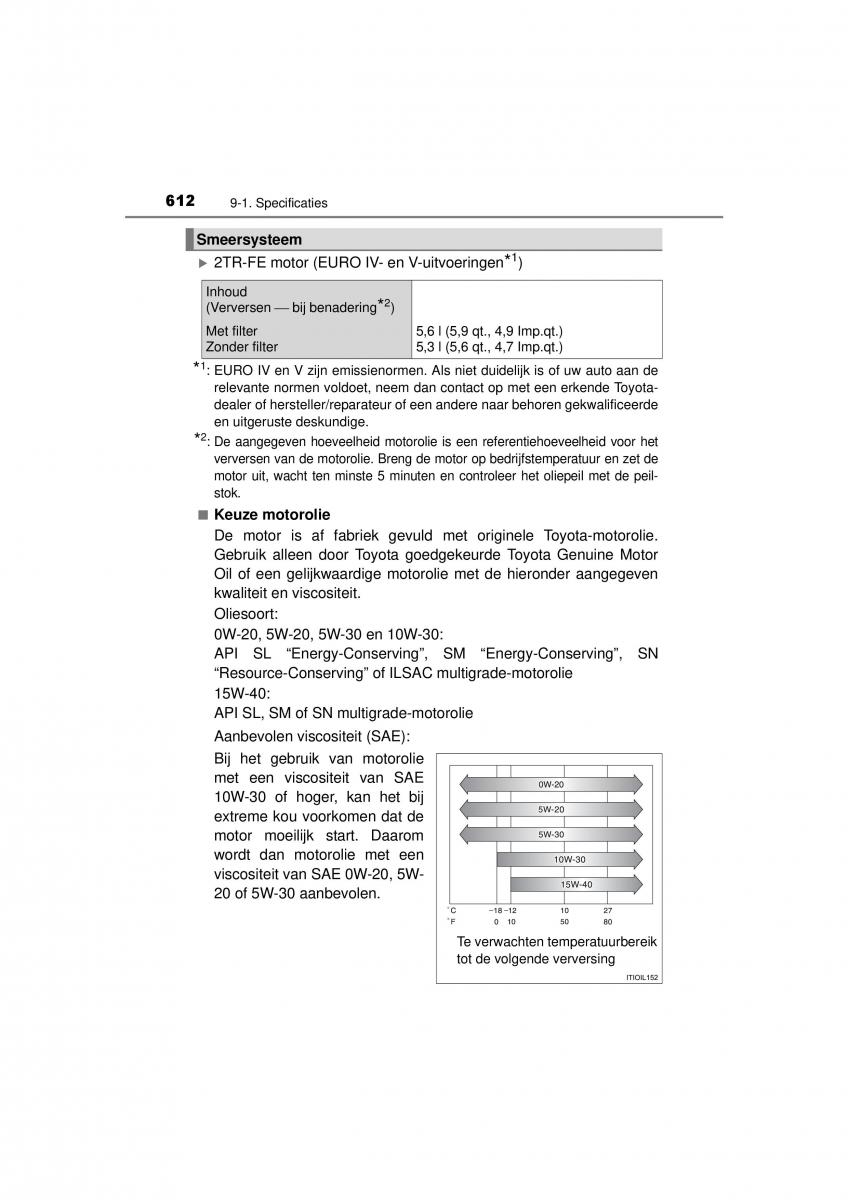 Toyota Hilux VIII 8 AN120 AN130 handleiding / page 612