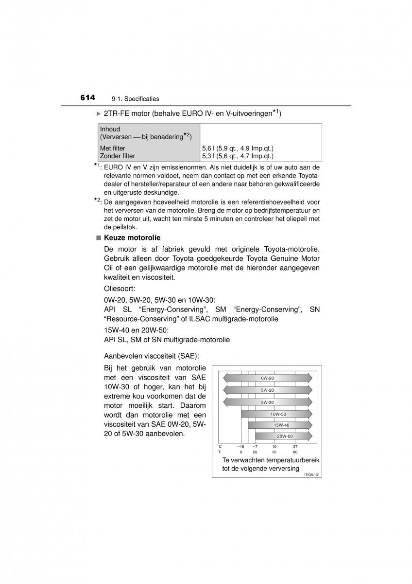 Toyota Hilux VIII 8 AN120 AN130 handleiding / page 614