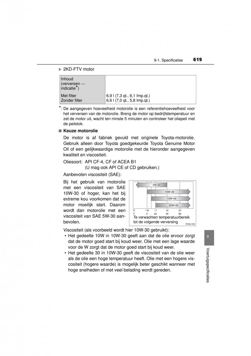 Toyota Hilux VIII 8 AN120 AN130 handleiding / page 619