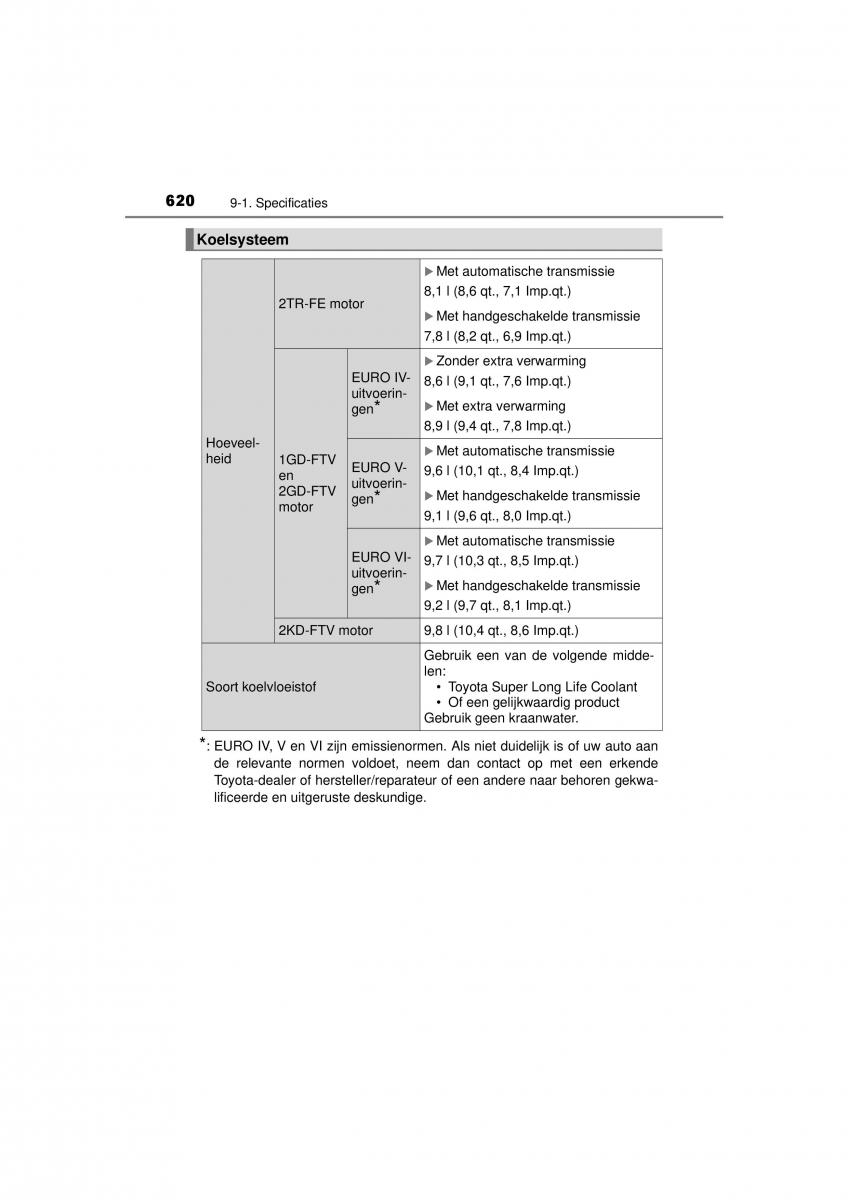 Toyota Hilux VIII 8 AN120 AN130 handleiding / page 620