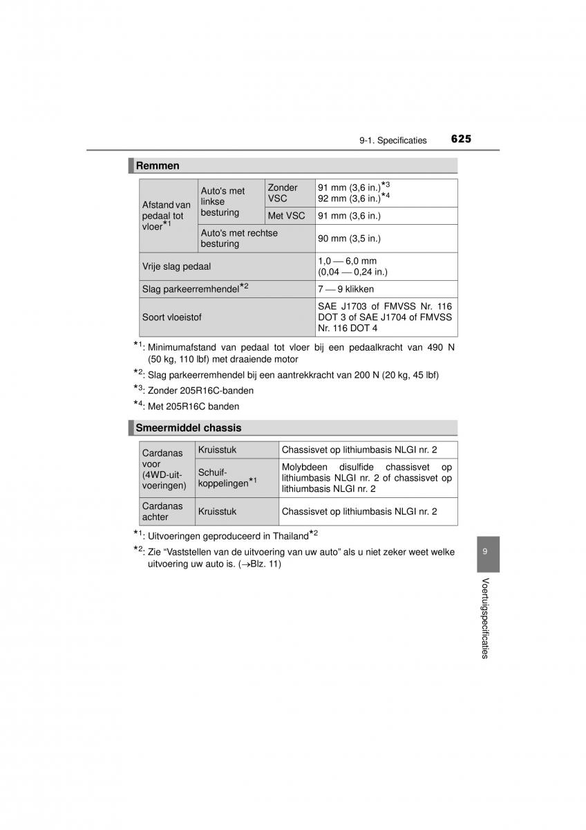 Toyota Hilux VIII 8 AN120 AN130 handleiding / page 625