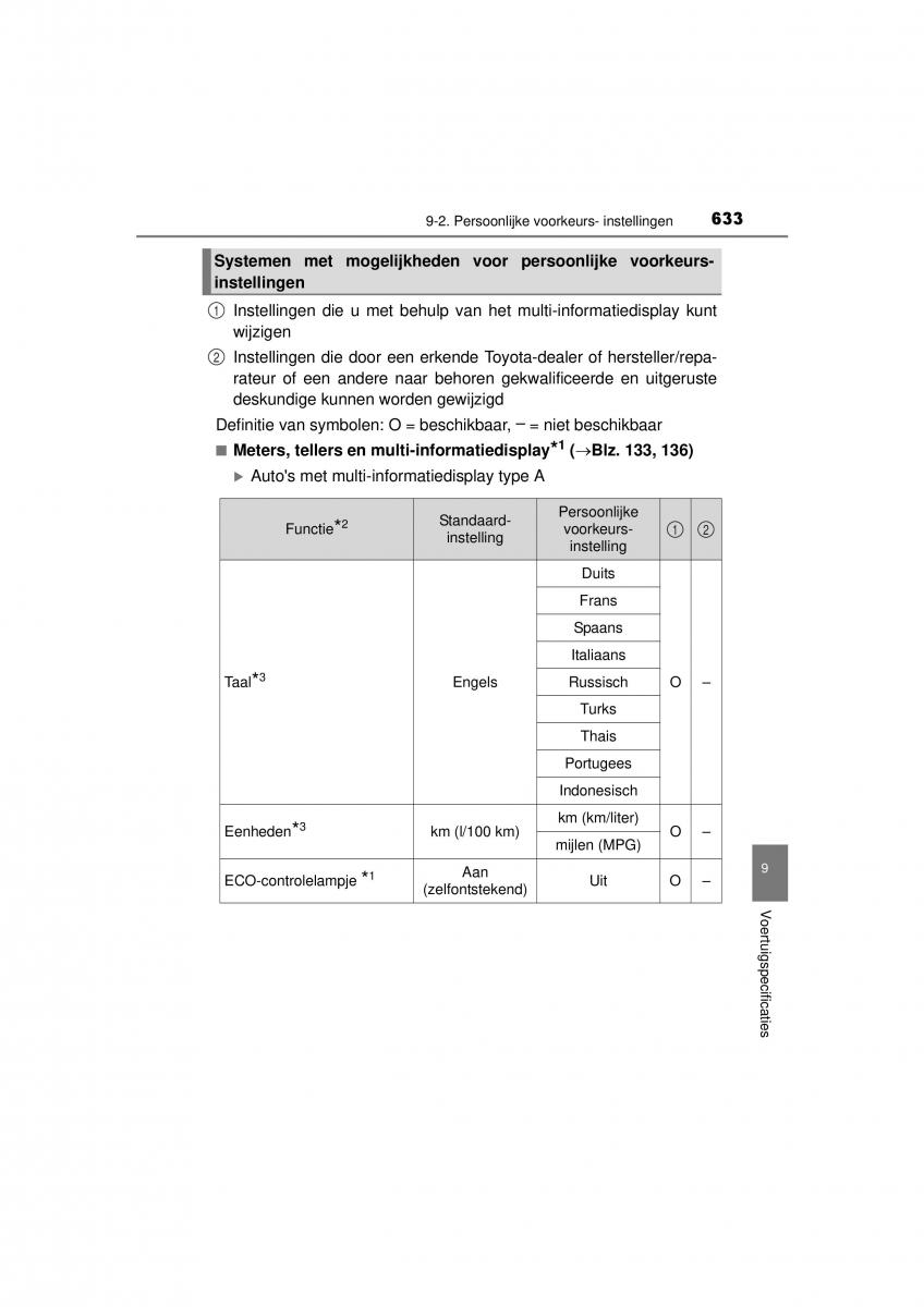 Toyota Hilux VIII 8 AN120 AN130 handleiding / page 633