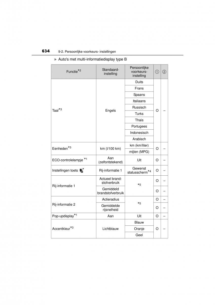 Toyota Hilux VIII 8 AN120 AN130 handleiding / page 634