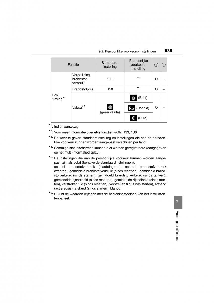 Toyota Hilux VIII 8 AN120 AN130 handleiding / page 635