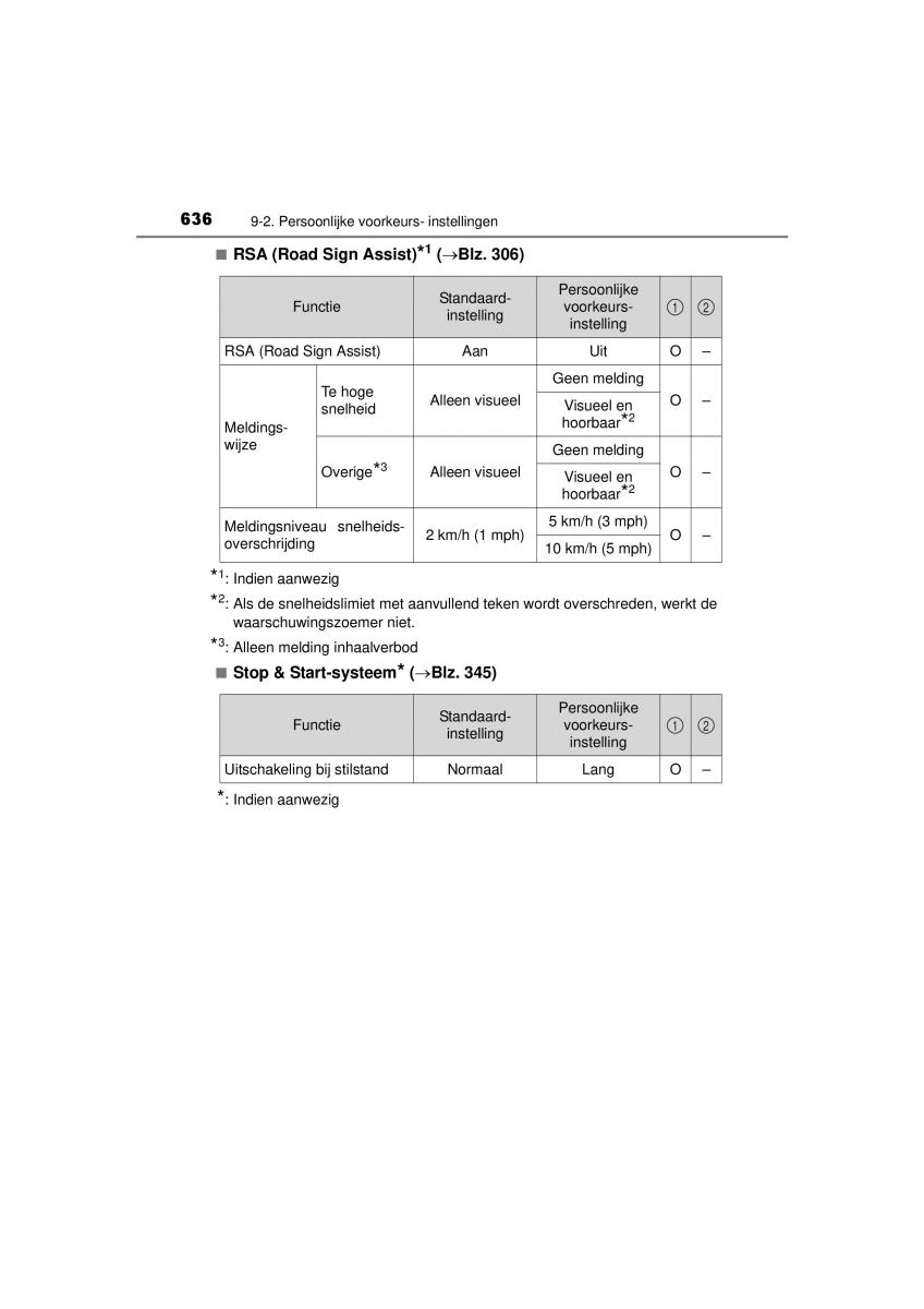 Toyota Hilux VIII 8 AN120 AN130 handleiding / page 636