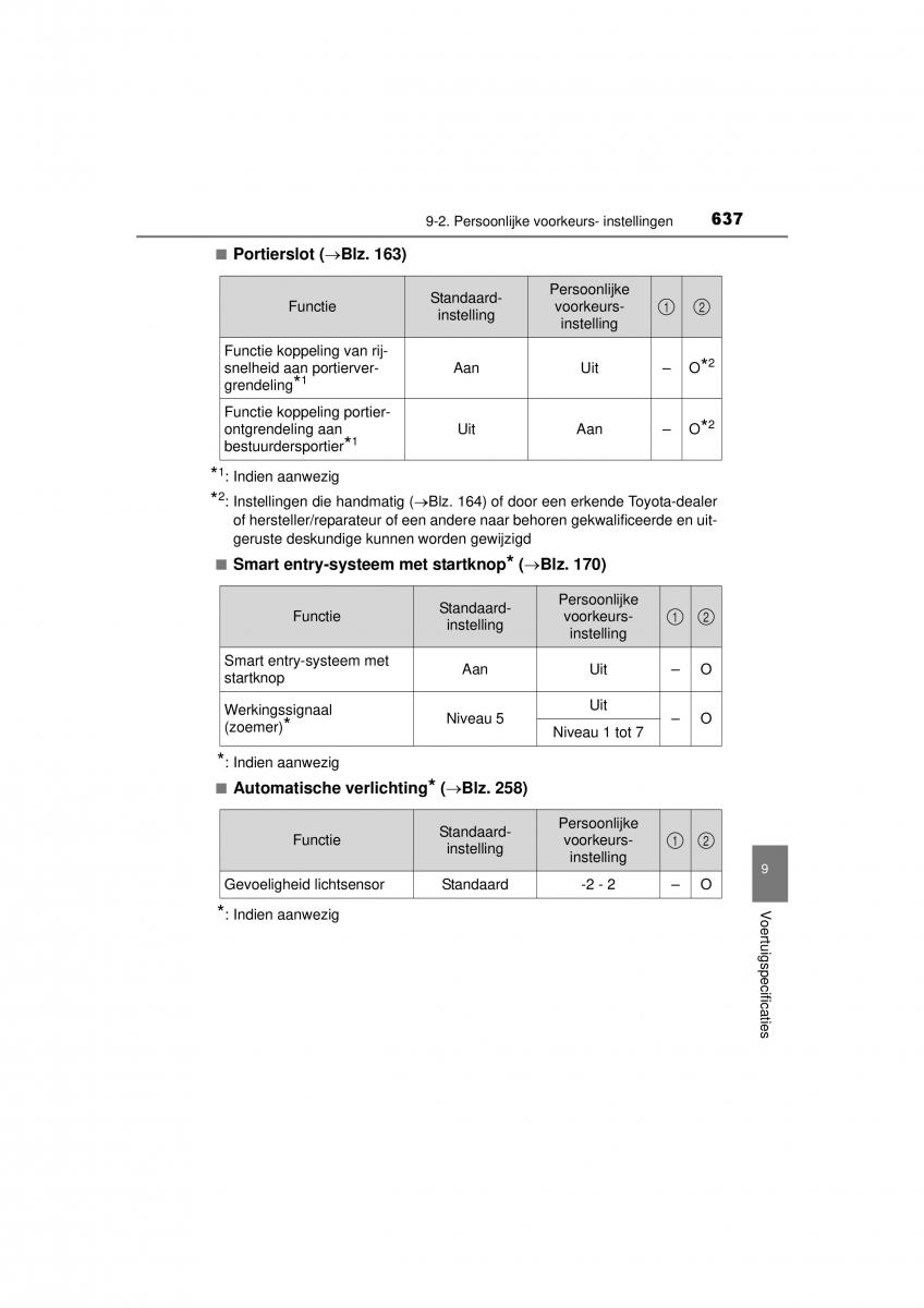 Toyota Hilux VIII 8 AN120 AN130 handleiding / page 637