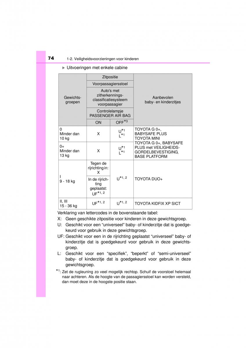 Toyota Hilux VIII 8 AN120 AN130 handleiding / page 74