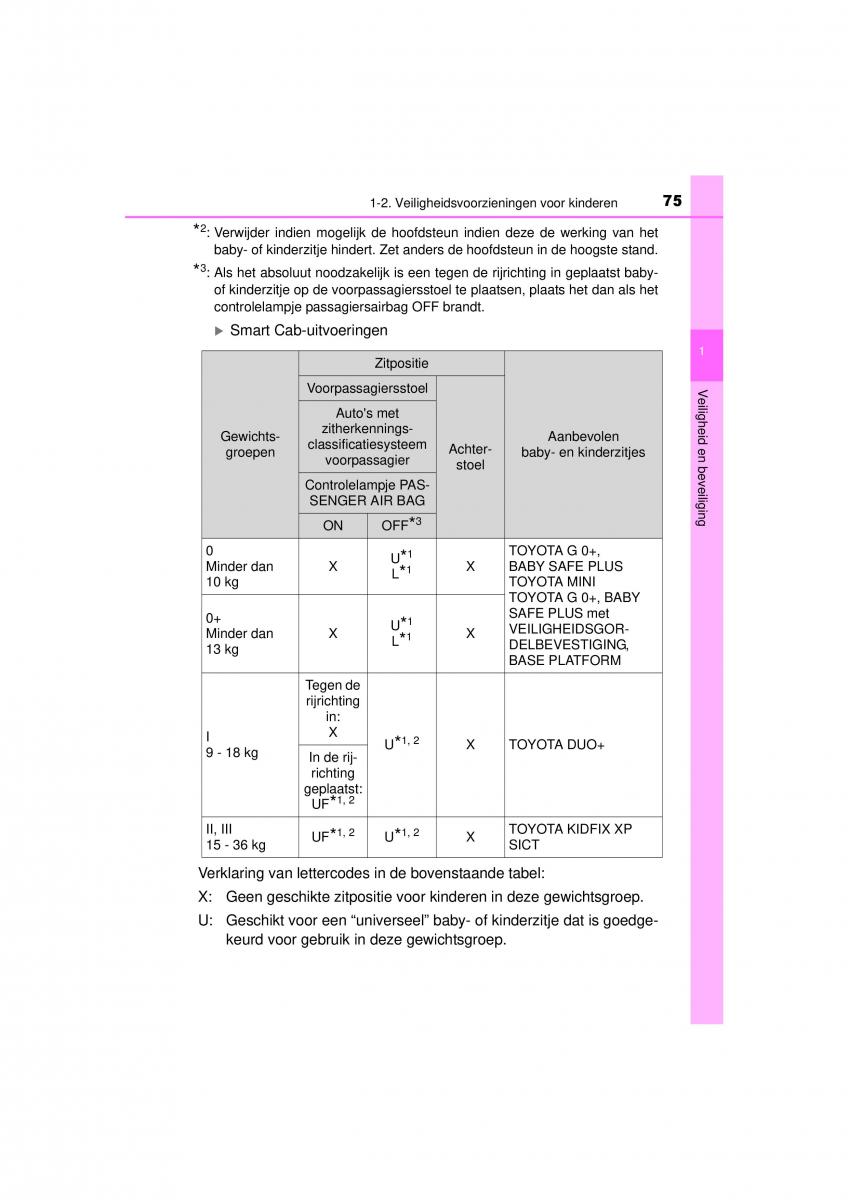 Toyota Hilux VIII 8 AN120 AN130 handleiding / page 75