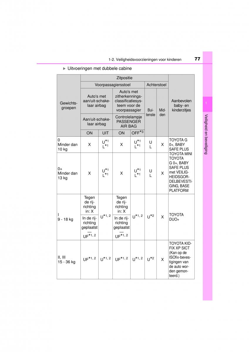 Toyota Hilux VIII 8 AN120 AN130 handleiding / page 77