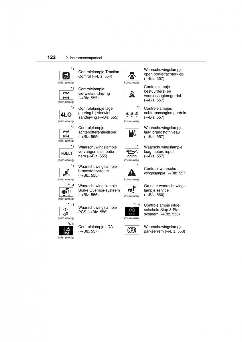 Toyota Hilux VIII 8 AN120 AN130 handleiding / page 122